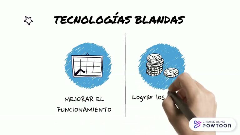 tecnologias duras y blandas actividades