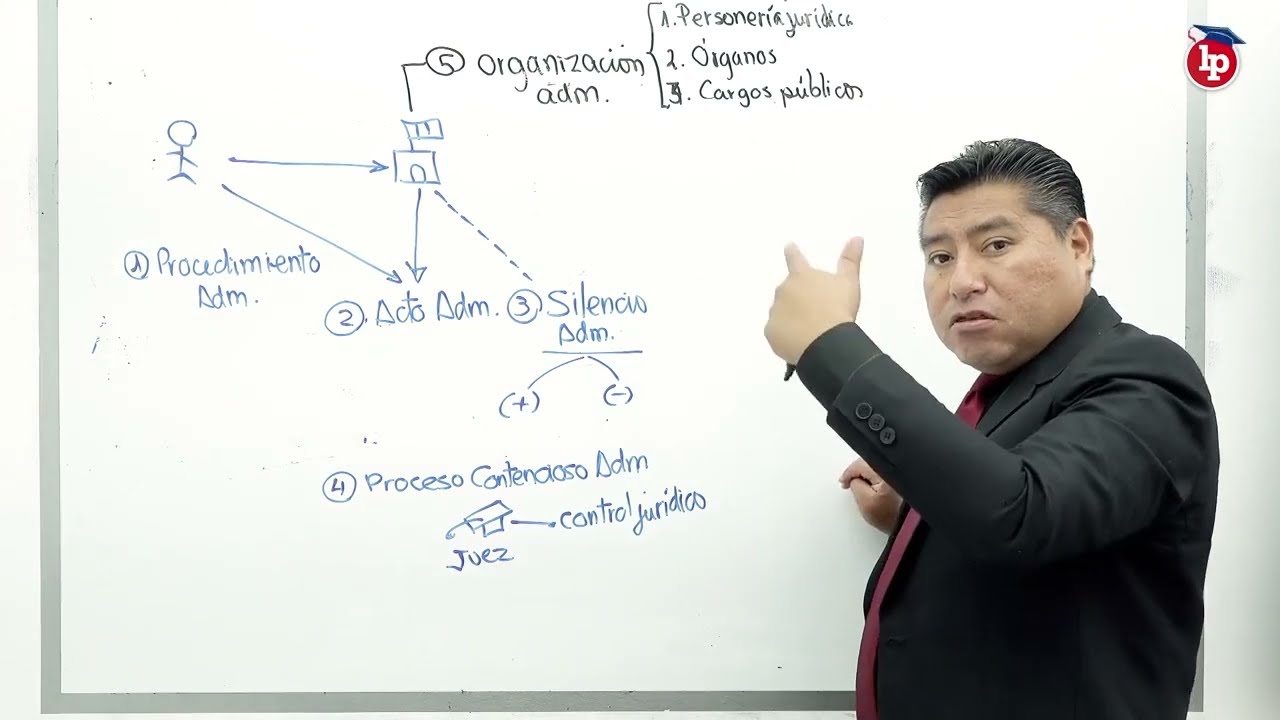 temas de derecho administrativo mexicano