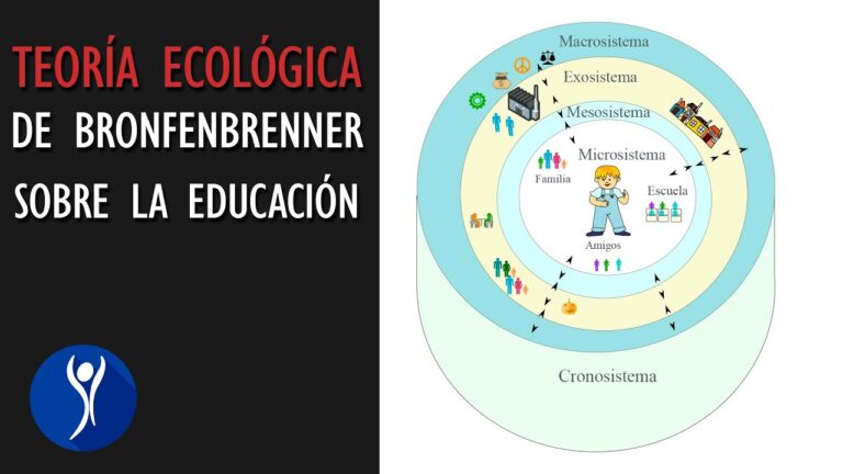 teorias sobre la familia y la educacion