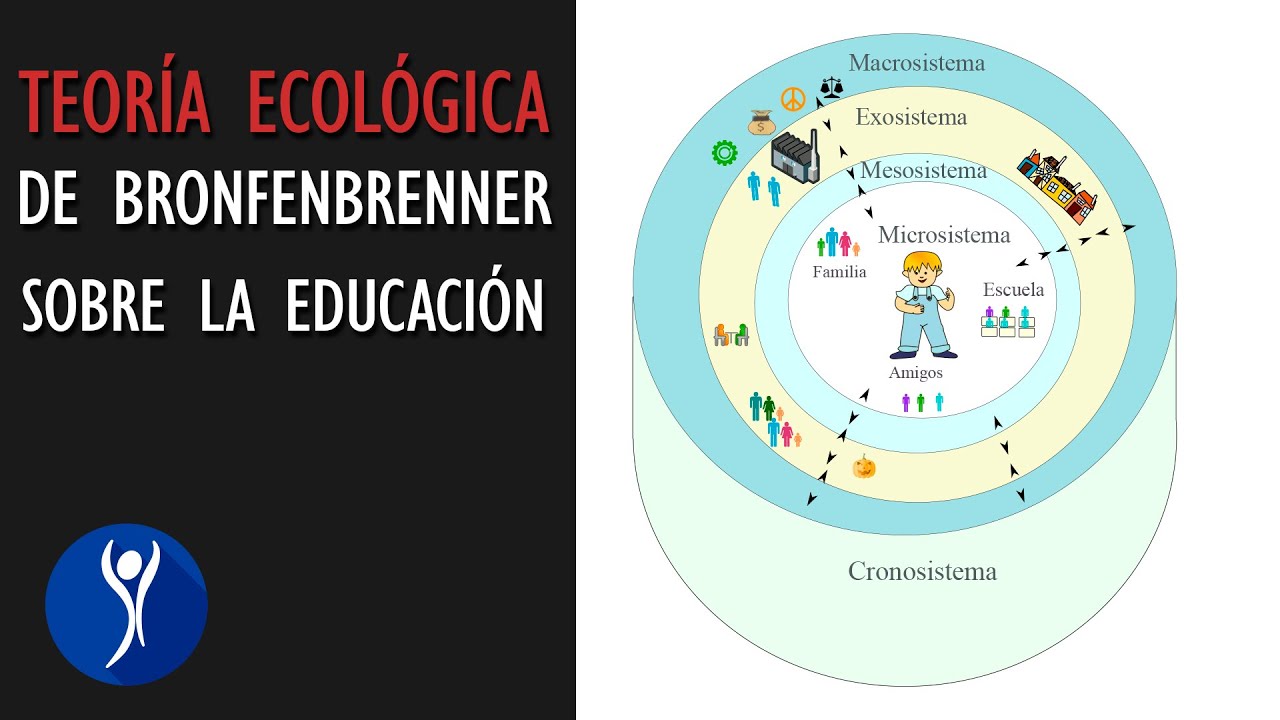 teorias sobre la familia y la educacion