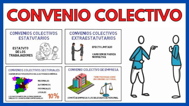 tipos de convenios entre empresas